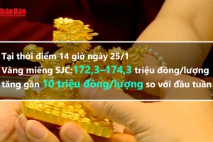 [Video] Chỉ trong vòng một tuần, giá vàng miếng SJC đã tăng gần 10 triệu đồng/lượng