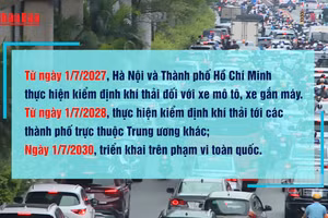 [Video] Kiểm định khí thải xe máy từ 1/7/2027 đối với Hà Nội và TP Hồ Chí Minh