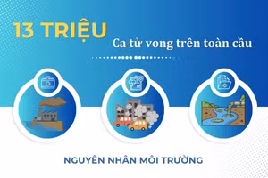 [Video] Ngày Sức khỏe Thế giới (7/4), Chủ động phòng bệnh - Vì một Việt Nam khỏe mạnh
