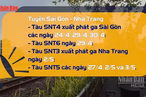 [Video] Ngành đường sắt chạy thêm tàu khu đoạn phía Nam dịp lễ 30/4 và 1/5