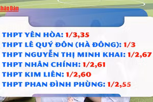 [Video] Hà Nội công bố tỷ lệ chọi lớp 10, cao nhất 1/3,35