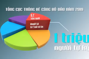 [Video] Nhân ngày Thế giới Nhận thức về Tự kỷ (2/4): Chung tay hỗ trợ trẻ tự kỷ - Từ nhận thức đến hành động