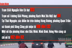 [Video] Nhiều địa phương phía Bắc ghi nhận chất lượng không khí ở mức kém