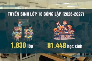 [Video] Hà Nội giao hơn 81.000 chỉ tiêu tuyển sinh lớp 10 công lập năm học 2026-2027