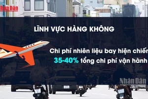 [Video] Giá nhiên liệu tăng tác động mạnh tới vận tải và xây dựng