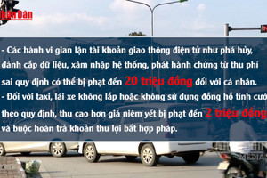 [Video] Từ ngày 1/3, Siết chặt xử phạt 6 nhóm vi phạm trong hoạt động đường bộ 