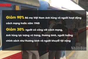 [Video] Ngành đường sắt giảm giá vé hành khách và cước vận chuyển hàng hóa từ ngày 13/3