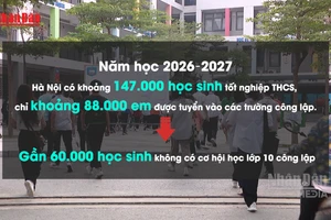 [Video] Hà Nội thiếu trường học cho khoảng 59.000 học sinh lớp 10