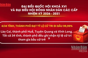 [Video] Hoàn thành tốt đẹp công tác bỏ phiếu bầu cử trên cả nước