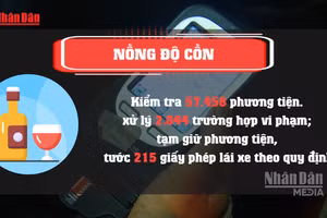 [Video] Xử lý hơn 2.000 trường hợp vi phạm nồng độ cồn trong 2 ngày