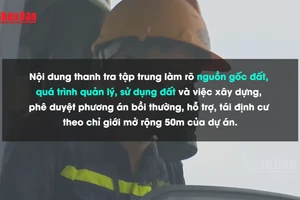 [Video] Thanh tra công tác bồi thường, tái định cư dự án mở rộng Quốc lộ 32 tại Hà Nội
