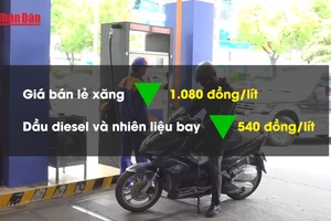 [Video] Đề xuất giảm 50% thuế bảo vệ môi trường đối với xăng, dầu