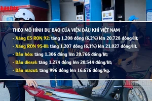 [Video] Dự báo giá xăng tăng mạnh trong kỳ điều hành ngày 5/3