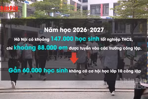 [Video] Hà Nội thiếu trường học cho khoảng 59.000 học sinh lớp 10