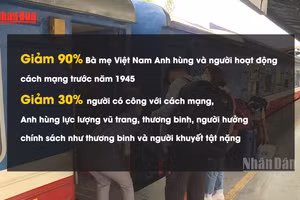 [Video] Ngành đường sắt giảm giá vé hành khách và cước vận chuyển hàng hóa từ ngày 13/3