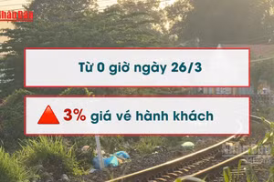 [Video] Tăng 3% giá vé tàu hỏa từ 0 giờ ngày 26/3
