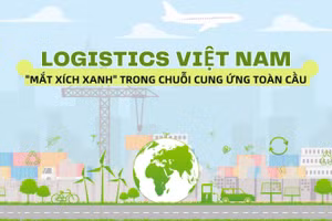 Logistics Việt Nam - "Mắt xích xanh" trong chuỗi cung ứng toàn cầu