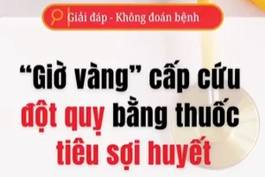 [Video] "Giờ vàng" cấp cứu đột quỵ bằng thuốc tiêu sợi huyết