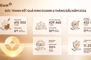 Ảnh: LPBank