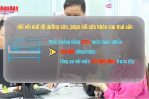 [Video] Trợ cấp thai sản tăng từ 1-7, cao nhất hơn 5 triệu đồng