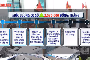 [Video] Từ 1/7/2026, lương cơ sở tăng lên 2,53 triệu đồng/tháng