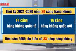 [Video] Hơn 95% dân số có thể tiếp cận sân bay trong bán kính 100km vào năm 2030