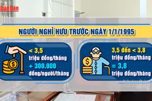 [Video] Tăng 8% lương hưu và trợ cấp từ 1/7/2026