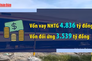 [Video] Đề xuất hơn 8.300 tỷ đồng xóa 18 điểm giao cắt đường sắt - đường bộ