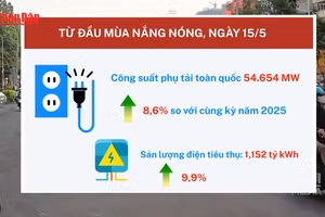[Video] Tiêu thụ điện miền Bắc dự báo lập đỉnh mới do nắng nóng gay gắt