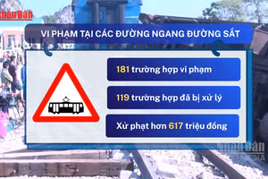[Video] Triển khai camera giám sát 24/24 tại các đường ngang đường sắt
