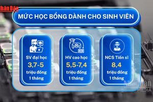 [Video] Từ 15/7, sinh viên ngành công nghệ chiến lược được nhận 3,7-8,4 triệu đồng/tháng