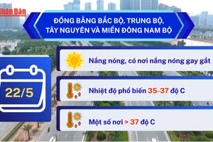 [Video] Dự báo đợt nắng nóng diện rộng ở miền Bắc kéo dài đến khoảng ngày 27/5