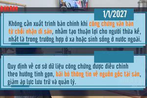 [Video] 5 điểm mới về công chứng áp dụng từ ngày 1/1/2027