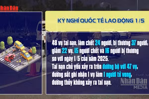 [Video] Hai ngày nghỉ lễ, xử lý hơn 5.200 “ma men”