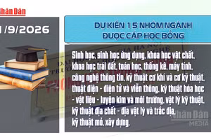[Video] Dự kiến 15 nhóm ngành được cấp học bổng 37-55 triệu đồng/năm