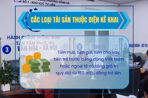 [Video] Quy định mới về kê khai tài sản, thu nhập của người có chức vụ từ ngày 1/7/2026