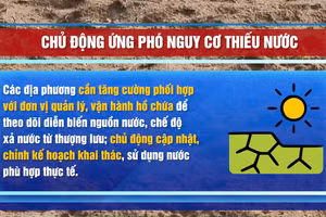 [Video] 24 địa phương chủ động ứng phó nguy cơ thiếu nước trong mùa khô 2026