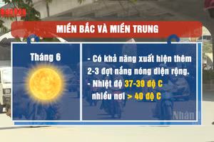[Video] Miền Bắc, miền Trung dự báo xuất hiện nhiều đợt nắng nóng gay gắt trong tháng 6 