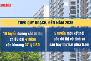 [Video] Hà Nội định hướng phát triển nhà ở xã hội gắn với các tuyến metro
