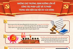 Infographic những nhiệm vụ hết sức quan trọng, dễ hiểu, dễ thực hiện.