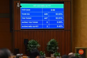 Quốc hội nhất trí thành lập Khu thương mại tự do Hải Phòng