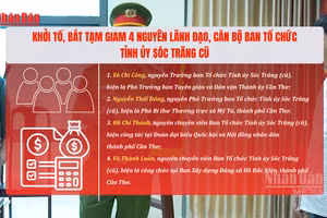 [Video] Khởi tố, bắt tạm giam 4 nguyên lãnh đạo, cán bộ Ban Tổ chức Tỉnh ủy Sóc Trăng cũ