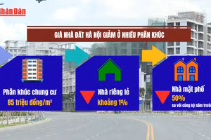 [Video] Giá nhà đất Hà Nội giảm ở nhiều phân khúc, thanh khoản tiếp tục trầm lắng