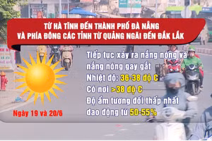 [Video] Nắng nóng mở rộng ra Bắc Bộ, nhiệt độ ngoài trời có thể vượt 40 độ C
