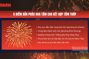 [Video] TP Hồ Chí Minh bắn pháo hoa tại 16 điểm nhân kỷ niệm 50 năm mang tên Bác Hồ