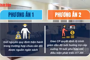 [Video] Đề xuất giảm tuổi hưởng trợ cấp hưu trí xã hội xuống 70 tuổi