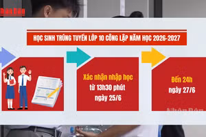 [Video] Hà Nội yêu cầu xác nhận nhập học lớp 10 từ ngày 25-27/6
