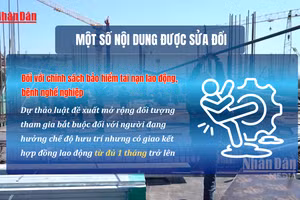 [Video] Đề xuất mở rộng đối tượng tham gia bảo hiểm tai nạn lao động bắt buộc