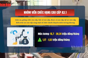 [Video] Từ 1/7, lương viên chức cao nhất hơn 20 triệu đồng/tháng