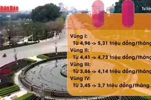 [Video] Điều chỉnh chính sách tiền lương từ ngày 1/1/2026
